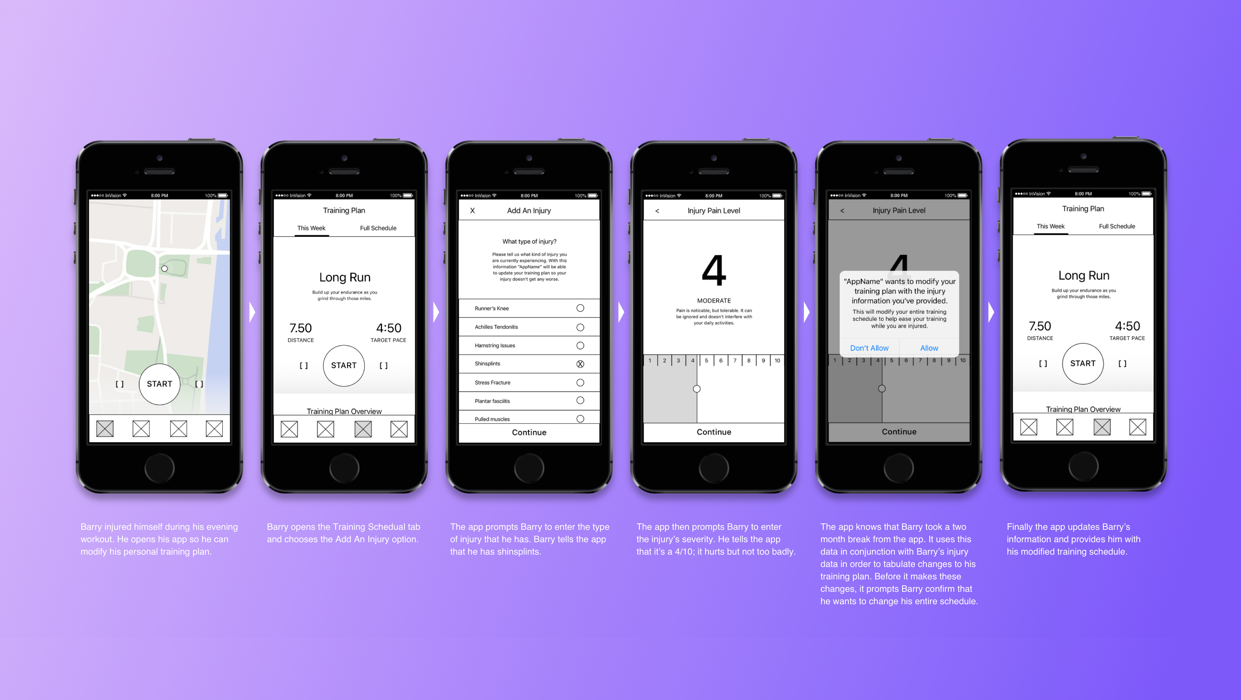 A photo of the user flow demonstrating how to input injuries into the Cours app. From the home page the user can go to their settings and add an injury. They then select an injury from the common running injury list (or add a new one to be reviewed), and then selects a pain level of the injury. Then the app will modify the user's training plan to help let the user's injury heal.