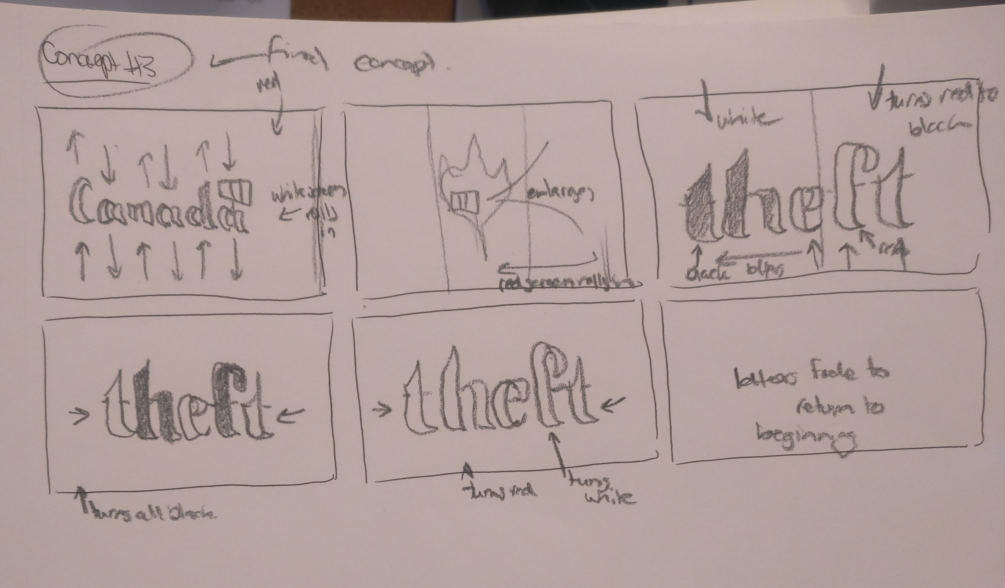 The thumbnail storyboard for our digital concept.
